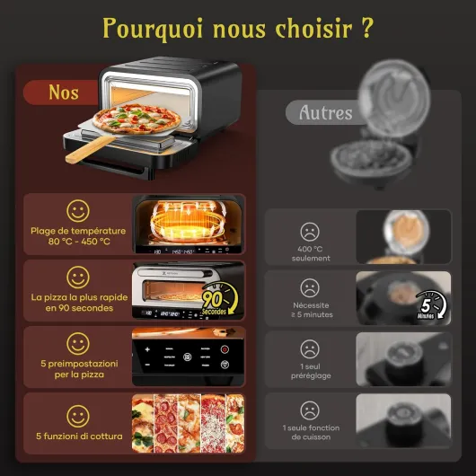 Four à pizza électrique - 6 programmes, 1700 W, température maximale 450 °C, idéal pour les pizzas de 32 cm - 5 en 1 : pizza, grill, maintien au chaud, cuisson et pâtisserie Black