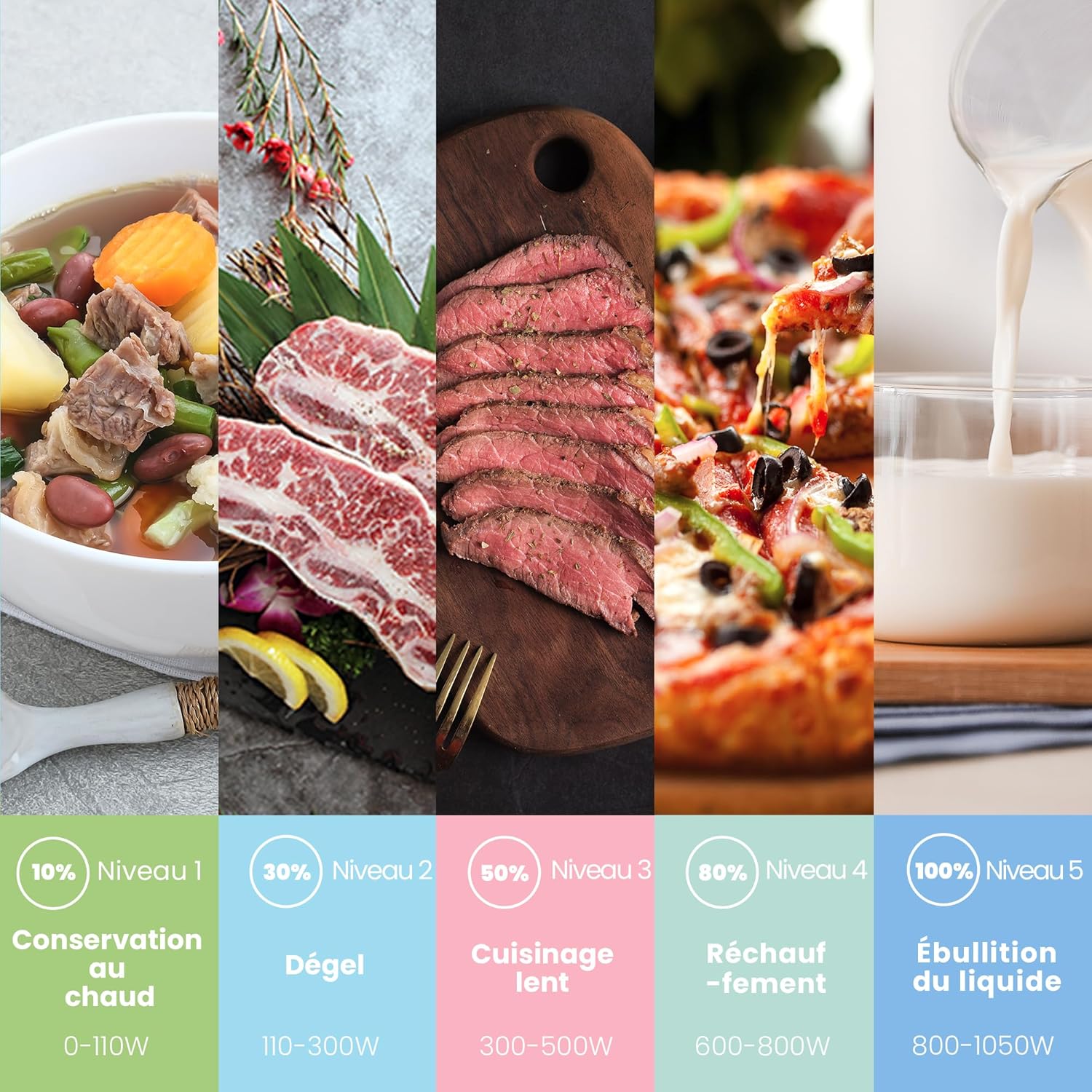 ' CM-M202CC(WH) Four à micro-ondes compact avec la capacité de 20 litres, 700 W avec Commande manuelle, Convenable pour petites cuisines, 5 niveaux de puissance, Dége rapide, Blanc 20l Blanc