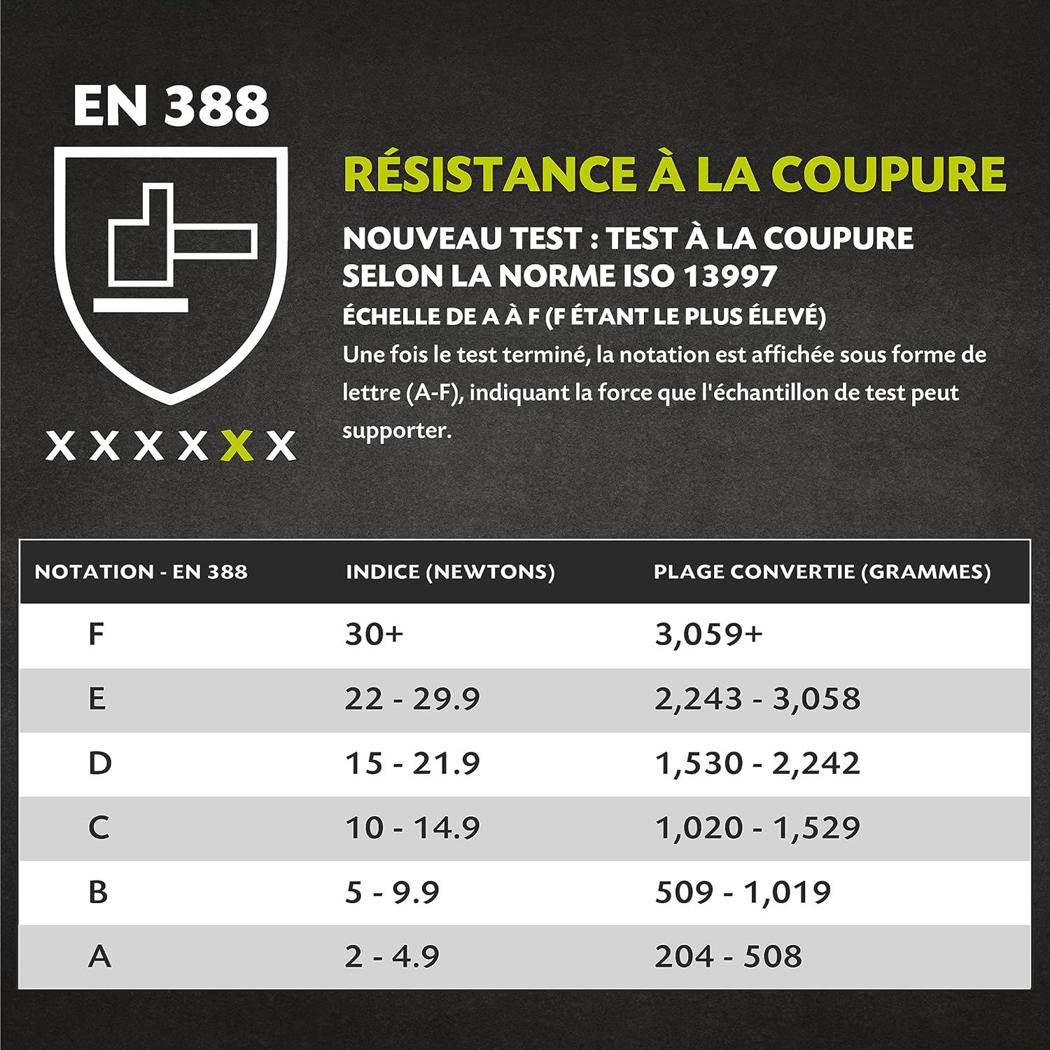 Paire de Gants Anti Coupure - Protection de Niveau 5 - Protection Contre les Coupures du Quotidien (cuisine, bricolage) - Taille M M 1 paire - Protection anti-coupure niveau E