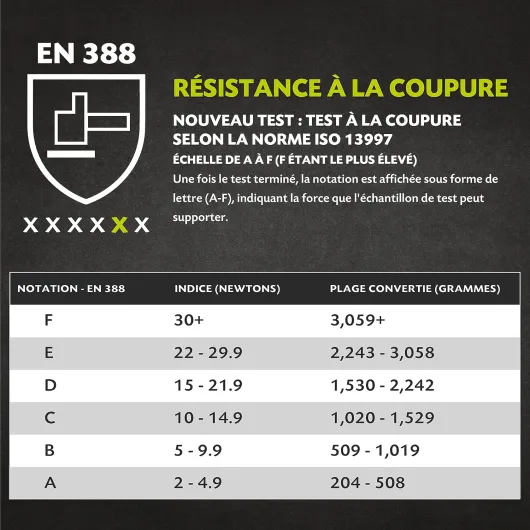 Paire de Gants Anti Coupure - Protection de Niveau 5 - Protection Contre les Coupures du Quotidien (cuisine, bricolage) - Taille M M 1 paire - Protection anti-coupure niveau E