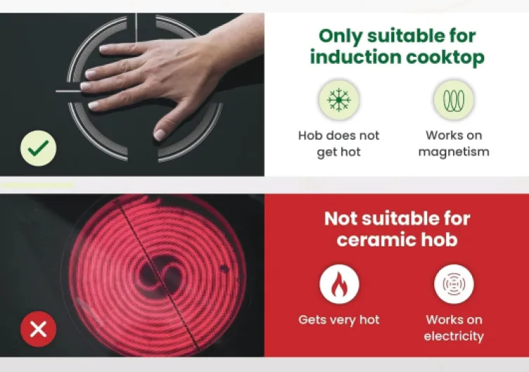 MoreCore Protection Plaque Induction - Protege Plaque Induction - Protege Plaque de Cuisson - Protection Plaque de Cuisson - Tapis en silicone - 5 Pièces 5 pièces : 3x 22 cm + 1x 24 cm + 1x 25x35 cm