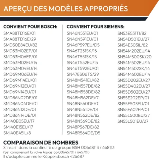 Kenekos - Tuyau Aquastop BITRON type 88 3/4 pouces 1,68 m compatible avec les lave-vaisselle Bosch Siemens comme 00668113/668113 SuperSilence iQ300 iQ500 iQ700 tuyau d'arrivée de sécurité