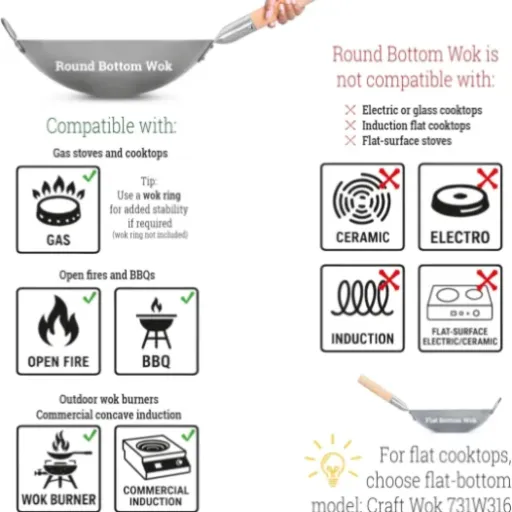 Test Craft Wok 731W88 : le vrai wok de gaz qui demande un peu d’huile de coude