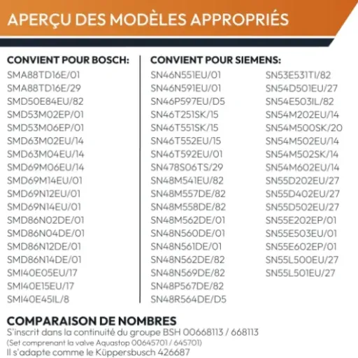 Test Kenekos Tuyau Aquastop BITRON type 88 : l’alternative pas chère pour les lave-vaisselle Bosch/Siemens